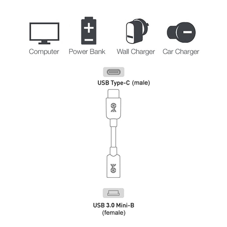 USB-C / Type-C 3.0 Male to Mini USB Female Cable Adapter - USB-C & Type-C Cable by PMC TechLife | Online Shopping South Africa | PMC TechLife