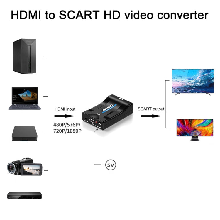 MINI MHL/HDMI TO SCART Video Converter Scaler(Black) - Converter by PMC Jewellery | Online Shopping South Africa | PMC Jewellery | Buy Now Pay Later Mobicred