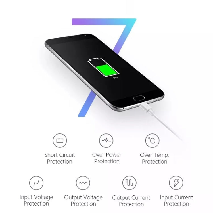 Charger Sync Cable + US Plug Travel Charger for iPad, iPhone, Galaxy, Huawei, Xiaomi, LG, HTC and Other Smart Phones, Rechargeable Devices(White)