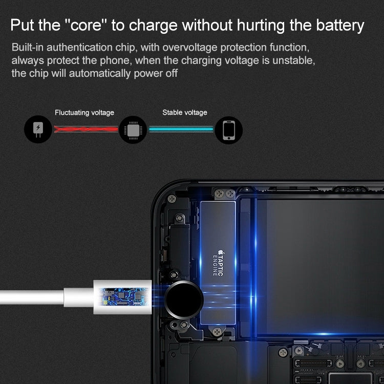 2m Super Quality Multiple Strands TPE Material USB Sync Data Charging Cable(White)