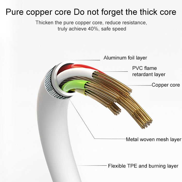 USB Data Cable for New iPad (iPad 3) / iPad 2/ iPad, iPhone 4 & 4S, iPhone 3GS/3G, iPod touch, Length: 1m (Original)(White) - Normal Style Cable by PMC TechLife | Online Shopping South Africa | PMC TechLife | Buy Now Pay Later Mobicred