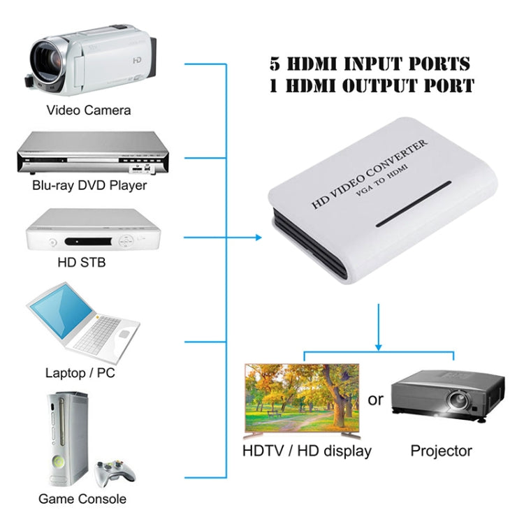 1080P Audio VGA to HDMI HD HDTV Video Converter(White) - Converter by PMC Jewellery | Online Shopping South Africa | PMC Jewellery | Buy Now Pay Later Mobicred