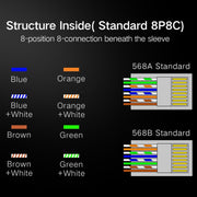 1000 PCS RJ45 Connector Modular Plug, Normal quality