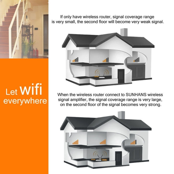 Sunhans SH24BTA-N 35dBm 2.4GHz 3W 11N/G/B WiFi Signal Booster WiFi Amplifier Wireless Repeater(UK Plug)