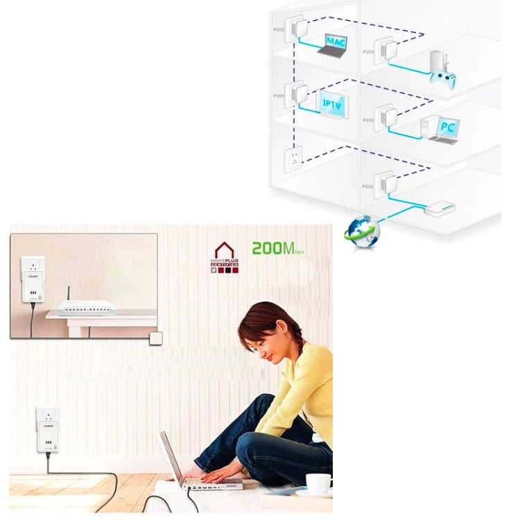 2 PCS 500Mbps Powerline Network Mini Homeplug AV Ethernet Bridge, 7HP150, EU Plug(White) - Powerline Network Adapters by PMC Jewellery | Online Shopping South Africa | PMC Jewellery | Buy Now Pay Later Mobicred
