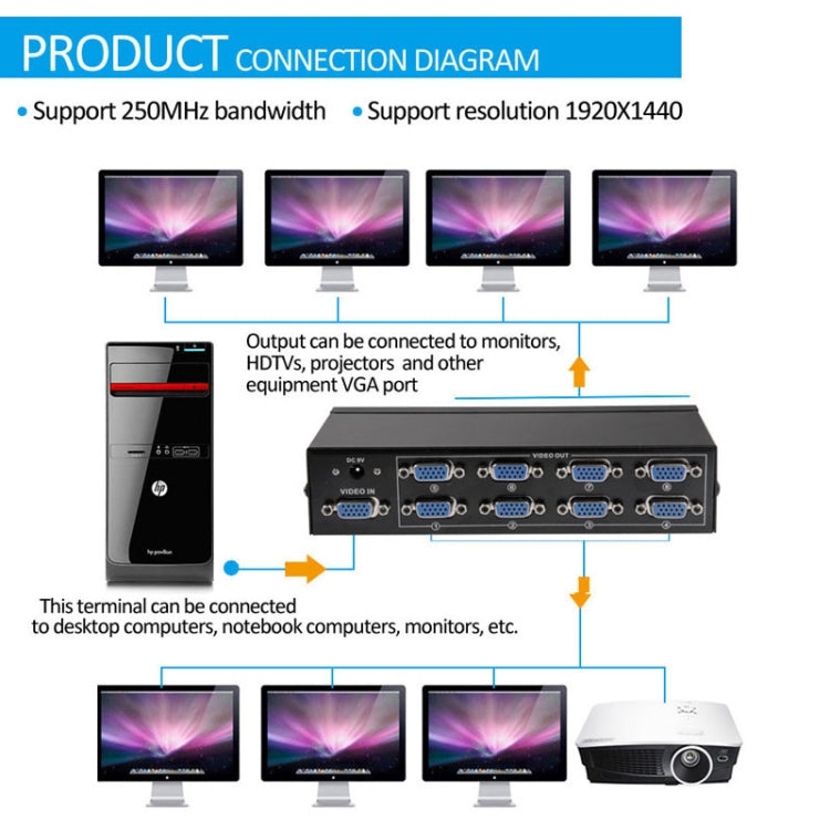 FJ-2508A 8 Port VGA Video Splitter High Resolution 1920 x 1440 Support 250MHz Video Bandwidth - VGA Splitters by PMC Jewellery | Online Shopping South Africa | PMC Jewellery | Buy Now Pay Later Mobicred