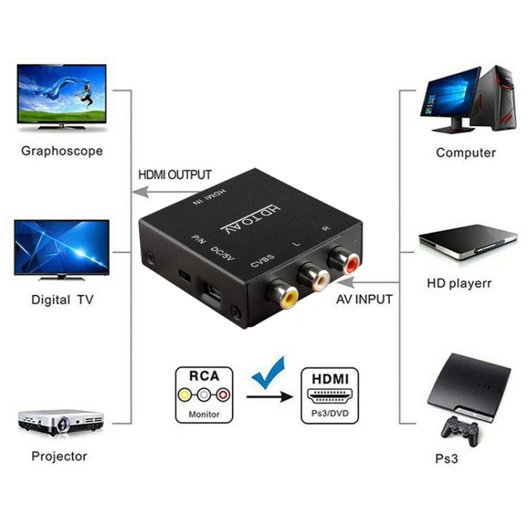 HDV-M610 Mini Size Full HD 1080P HDMI to AV/CVBS Video Converter Adapter(Black) - Converter by PMC Jewellery | Online Shopping South Africa | PMC Jewellery | Buy Now Pay Later Mobicred