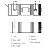 F9 Full HD 1080P Action Helmet Camera / Sports Camera / Bicycle Camera, Support TF Card, 120 Degree Wide Angle Lens
