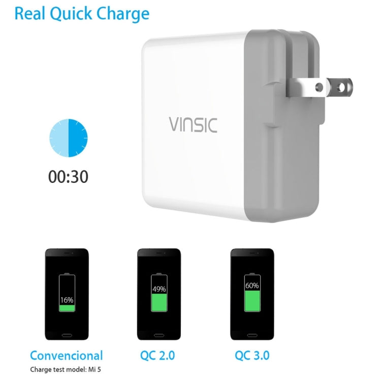 Vinsic 36W Portable Dual-Port Quick Charger 3.0 Dual-Port USB Wall Charger Travel Adapter, For iPhone/iPad, Galaxy S7/S6/Edge/Plus, Mi5 etc, US Plug