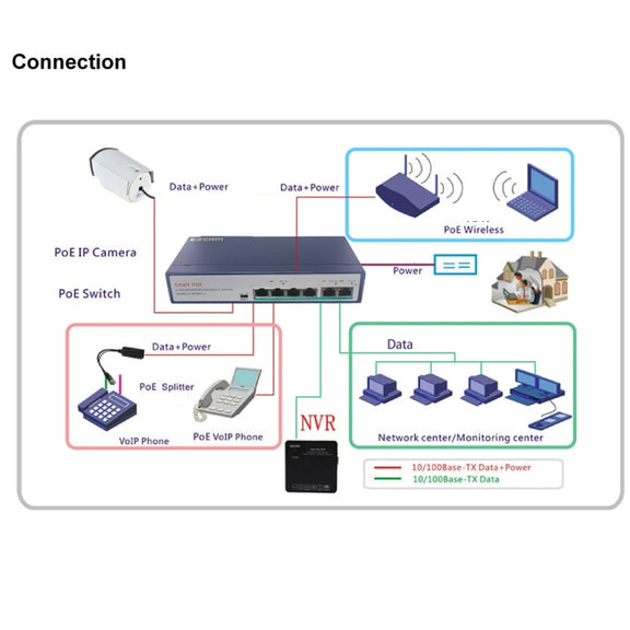 ESCAM POE 4+2 6-Port Fast Ethernet Switch 4-Port POE 10/100M 120W Network Switch, Transmission Distance: 150m(Black)