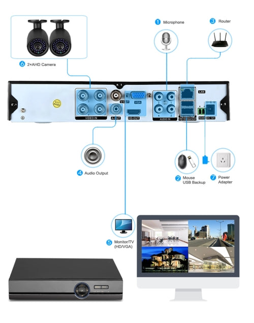 A2B5 720P 1.0 Mega Pixel 2 x Bullet AHD Cameras AHD DVR Kit, Support Night Vision / Motion Detection, IR Distance: 20m(Black) - Video Recorder Kit by PMC Jewellery | Online Shopping South Africa | PMC Jewellery | Buy Now Pay Later Mobicred