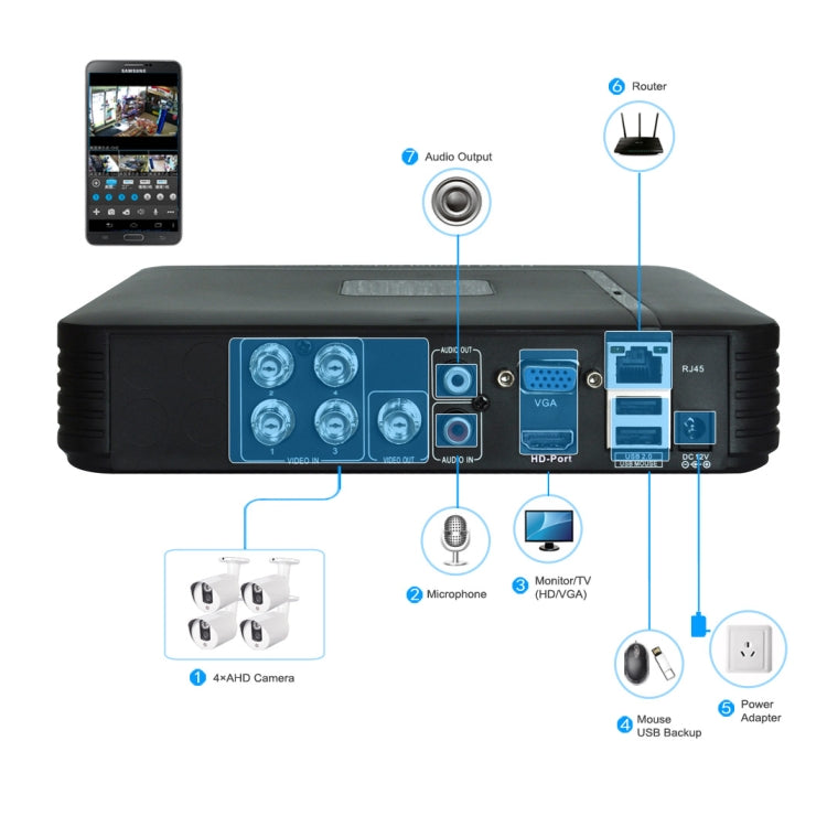 A4B5-Mini 4 Channel 720P 1.0 Mega Pixel 4 x Bullet AHD Cameras AHD DVR Kit, Support Night Vision / Motion Detection, IR Distance: 20m - Video Recorder Kit by PMC Jewellery | Online Shopping South Africa | PMC Jewellery | Buy Now Pay Later Mobicred