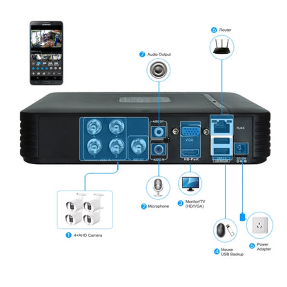 A4B5-Mini 4 Channel 720P 1.0 Mega Pixel 4 x Bullet AHD Cameras AHD DVR Kit, Support Night Vision / Motion Detection, IR Distance: 20m - Video Recorder Kit by PMC Jewellery | Online Shopping South Africa | PMC Jewellery | Buy Now Pay Later Mobicred