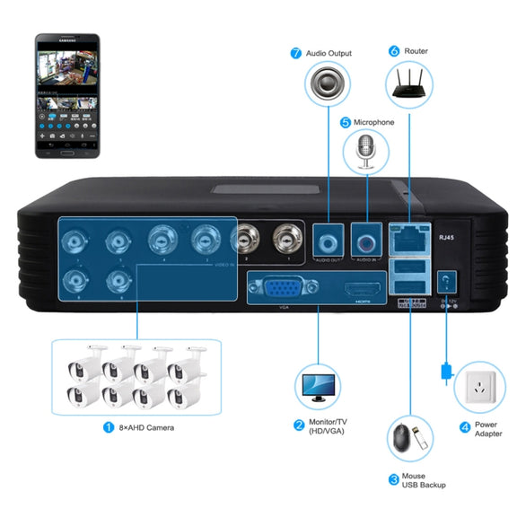 A8/Mini-MH 5 in 1 8-Channel Dual Stream H.264 1080P Mini AHD DVR, Support AHD / TVI / CVI / CVBS / IP Signal(Black)