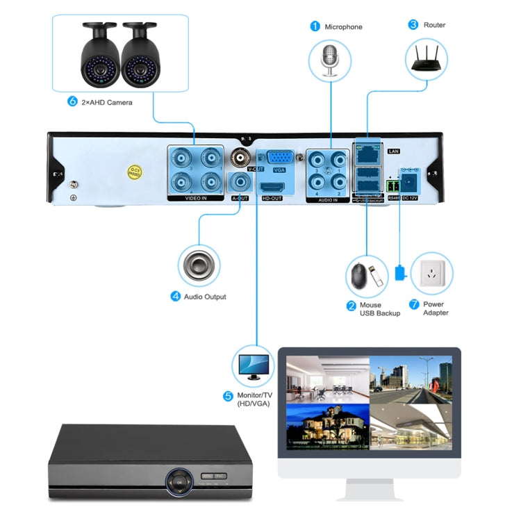 A41U-ZS 5 in 1 4 Channel Dual Stream H.264 1080N  AHD DVR, Support AHD / TVI / CVI / CVBS / IP Signal(Black)