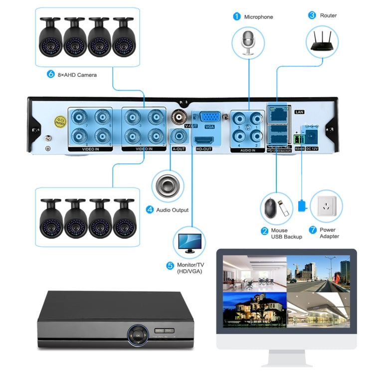 A81U-ZS 5 in 1 8 Channel Dual Stream H.264 1080N AHD DVR, Support AHD / TVI / CVI / CVBS / IP Signal(Black) - Digital Video Recorder by PMC Jewellery | Online Shopping South Africa | PMC Jewellery | Buy Now Pay Later Mobicred