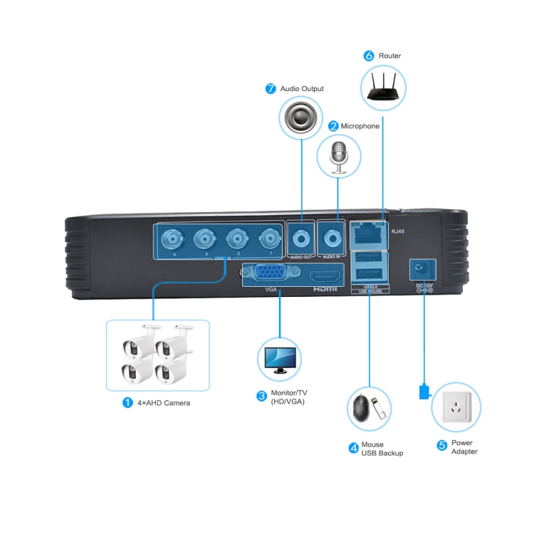A4/Mini-MS 5 in 1 4-Channel Dual Stream H.264 1080N Mini AHD DVR, Support AHD / TVI / CVI / CVBS / IP Signal(Black) - Digital Video Recorder by PMC Jewellery | Online Shopping South Africa | PMC Jewellery | Buy Now Pay Later Mobicred