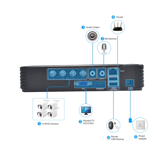 A4/Mini-MS 5 in 1 4-Channel Dual Stream H.264 1080N Mini AHD DVR, Support AHD / TVI / CVI / CVBS / IP Signal(Black)