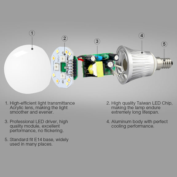FUT013 5W E14 RGB + CCT LED Bulb AC100~240v 2.4g WiFi Remote Control Dimmable Led Lights