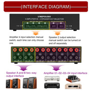 B042 4-in 2-out Power Amplifier Sound Switcher Loudspeaker Switch Distributor, 300W Per Channel Lossless Sound Quality