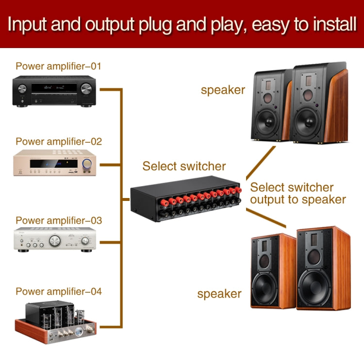 4 Input 2 Output Power Amplifier And Speaker Switcher Speaker Switch Splitter Comparator 300W Per Channel Without Loss Of Sound Quality
