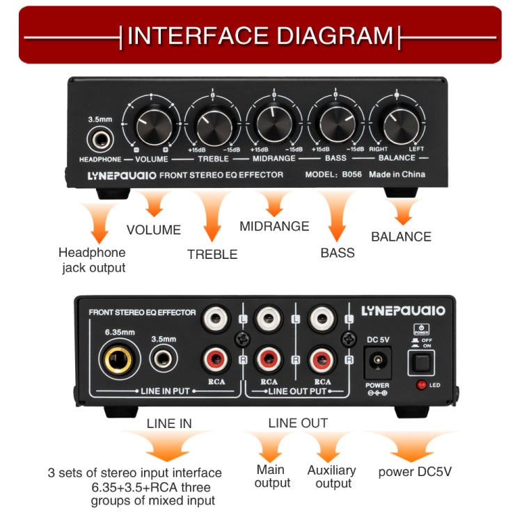 3-Channel Mixer Front Stereo Amplifier High / Mid / Bass Adjuster, USB 5V Power Supply, US Plug
