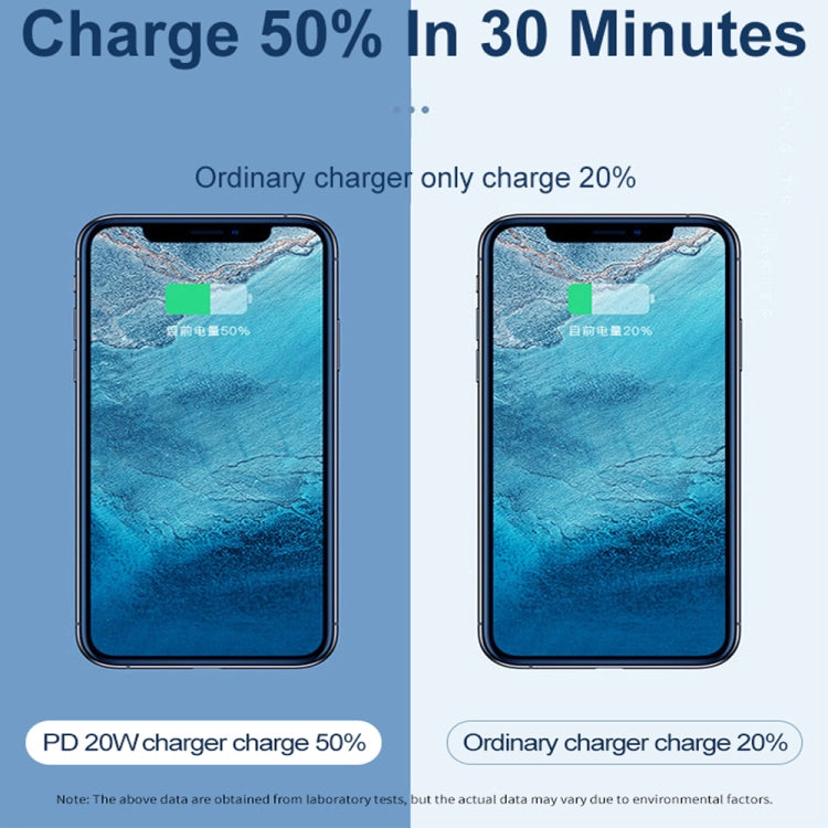 20W PD Type-C + QC 3.0 USB Interface Fast Charging Travel Charger with USB to 8 Pin Fast Charge Data Cable US Plug - free shipping - PMC Jewellery - Order now!