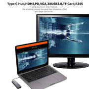WS-11 8 in 1 Type-C to HDMI + VGA + SD + TF + RJ45 + PD + 2 x USB3.0 HUB Adapter Converter