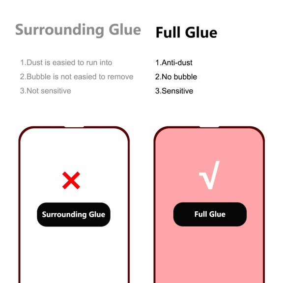 For iPhone 16e / 14 / 13 / 13 Pro 5pcs ENKAY 6D Full Glue Tempered Glass Full Film