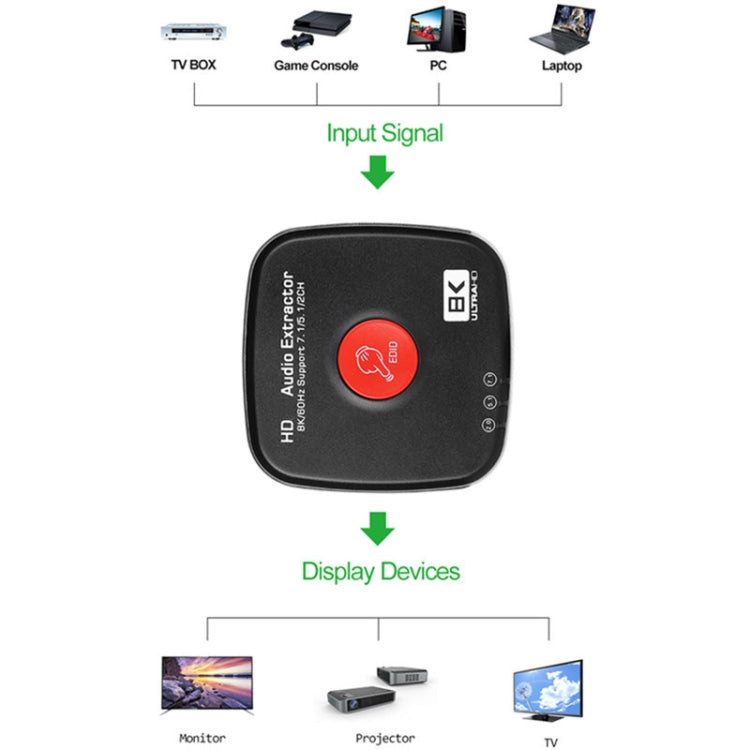 AYSA-11V21 8K/60Hz YbCr420 HDR10 Output 7.1 HDMI8K Audio Separator 2.1 Audio separator - Switch by PMC Jewellery | Online Shopping South Africa | PMC Jewellery | Buy Now Pay Later Mobicred