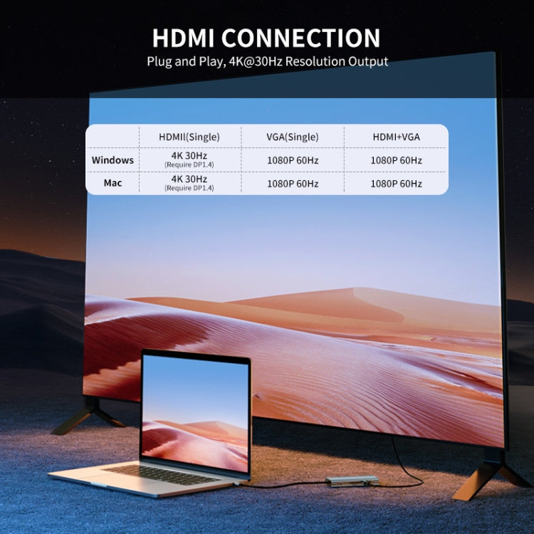 JUNSUNMAY 10 in 1 Type-C to 4K HDMI + VGA +RJ45 + 3.5mm Audio Docking Station Adapter PD Quick Charge Hub SD/TF Card Reader