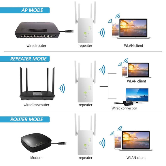 U6 5Ghz Wireless WiFi Repeater 1200Mbps Router Wifi Booster 2.4G Long Range Extender(US Plug)
