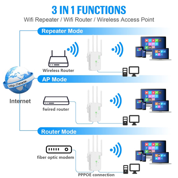 U10 1200Mbps Signal Booster WiFi Extender WiFi Antenna Dual Band 5G Wireless Signal Repeater(EU Plug)