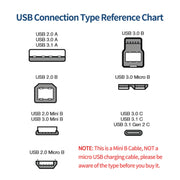 JUNSUNMAY 5 Feet USB A 2.0 to Mini B 5 Pin Charger Cable Cord, Length: 1.5m(Right)