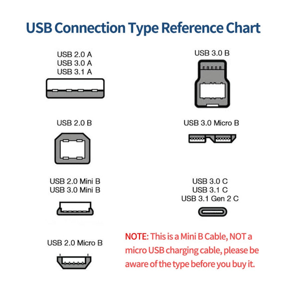 JUNSUNMAY 5 Feet USB A 2.0 to Mini B 5 Pin Charger Cable Cord, Length: 1.5m(Down)