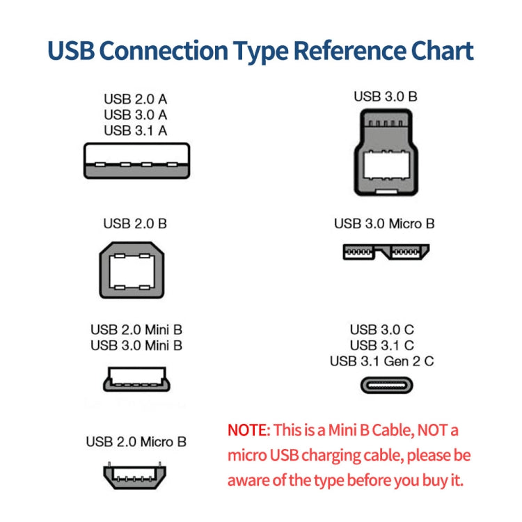 JUNSUNMAY 5 Feet USB A 2.0 to Mini B 5 Pin Charger Cable Cord, Length: 1.5m(Down)