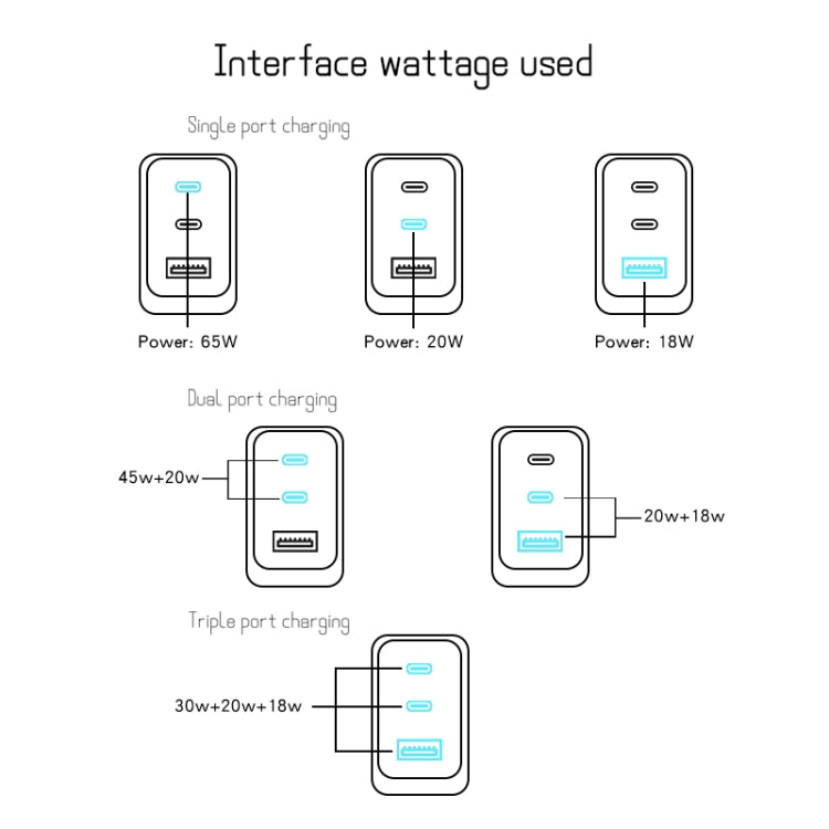 GaN PD65W Type-C x 2 + USB3.0 Laptop Adapter ,EU Plug(White) - free shipping - PMC Jewellery - Order now!