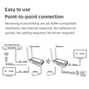 009 200m HD Video Transmitter Receiver WIFI 5.8 Wireless Display Dongle Adapter(UK Plug)