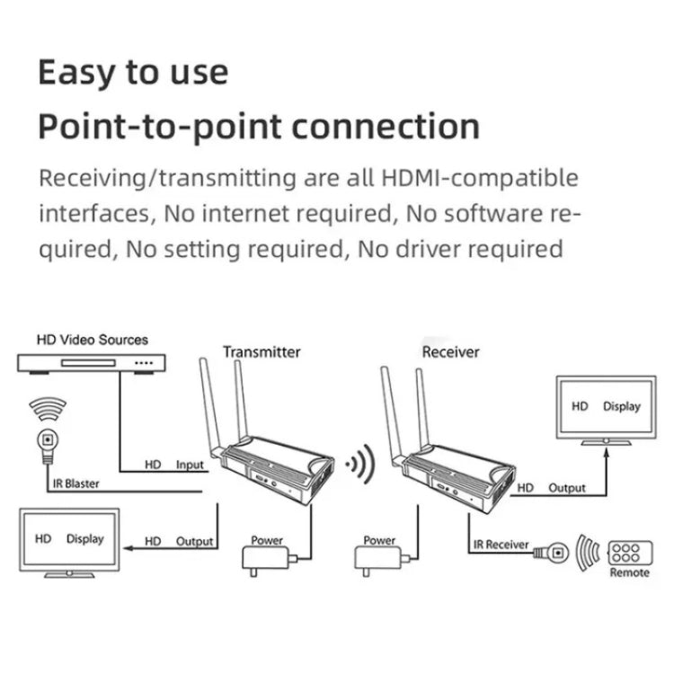 009 200m HD Video Transmitter Receiver WIFI 5.8 Wireless Display Dongle Adapter(UK Plug)