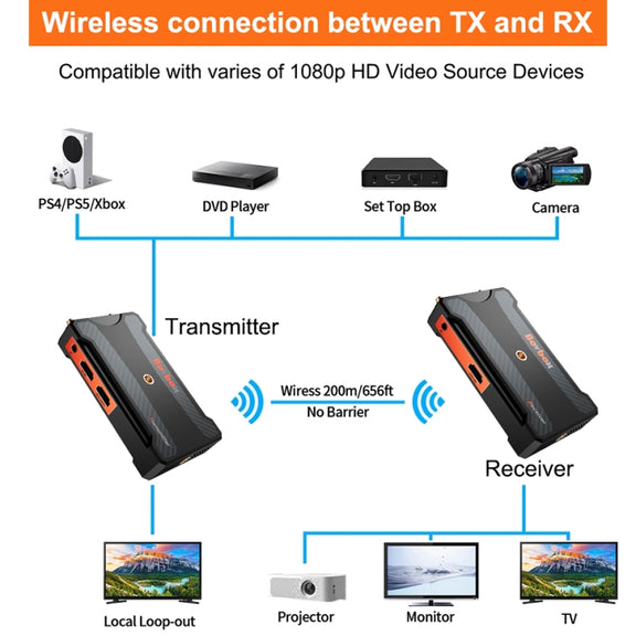 900S HD Wireless Screen Casting Wireless Display Dongle Adapter HD Video Transmitter Receiver(US Plug)