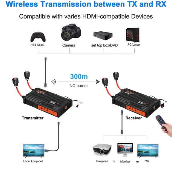 009 Pro 300m Wireless Screen Casting Video Transmitter Receiver Wireless Display Dongle Adapter(US Plug)