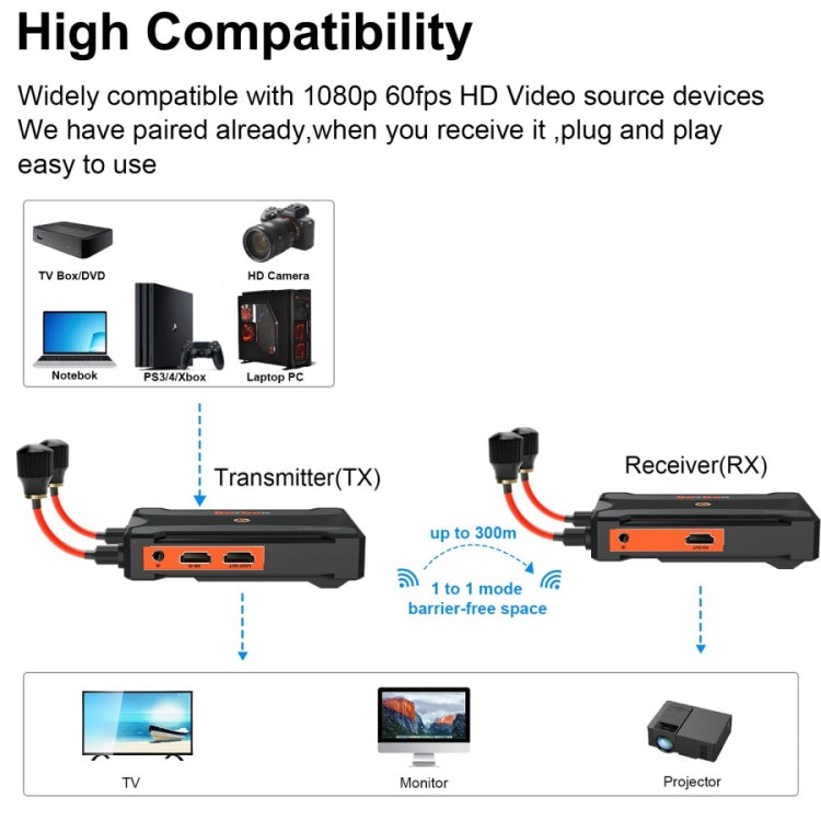 900S Pro Wireless Screen Casting HD Video Transmitter Receiver 300m Wireless Display Dongle Adapter(US Plug)