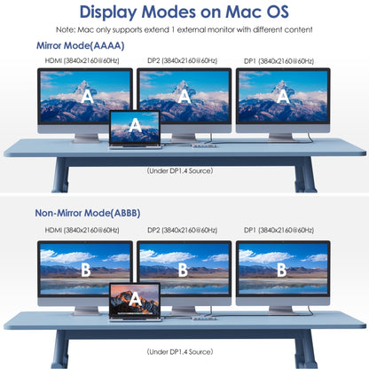 Wavlink UMD303 4K HDMI Multiport Adapter USB-C HUB Triple Monitor 12-in-1 Laptop Docking Station - free shipping - PMC Jewellery - Order now!