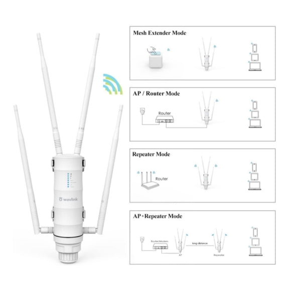 WAVLINK WN572HP3 AC1200 Dual Band Weatherproof Wireless Router Outdoor WiFi Extender, Plug:EU Plug