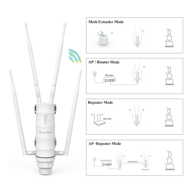 WAVLINK WN572HP3 AC1200 Dual Band Weatherproof Wireless Router Outdoor WiFi Extender, Plug:EU Plug