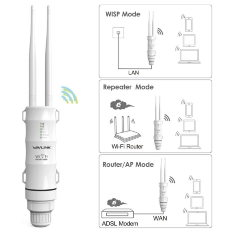 WAVLINK WN570HA1 Weatherproof 2.4+5GHz 600Mbps Outdoor WiFi Range Router Extender, Plug:AU Plug