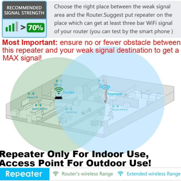 WAVLINK WN570HA1 Weatherproof 2.4+5GHz 600Mbps Outdoor WiFi Range Router Extender, Plug:EU Plug