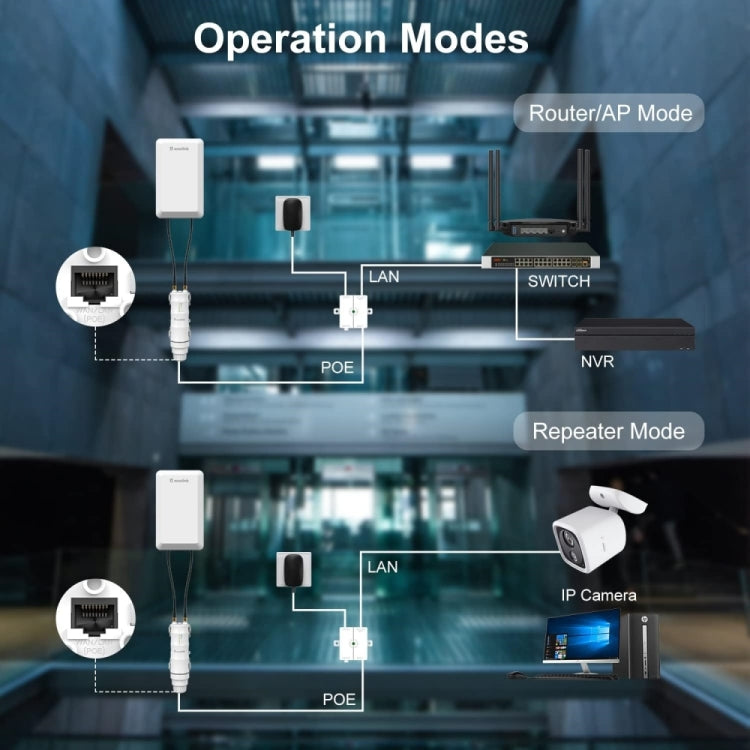 WAVLINK WN570HP2 Outdoor Weatherproof 300Mps WiFi Extender Wireless AP Repeater, Plug:US Plug - free shipping - PMC Jewellery - Order now!