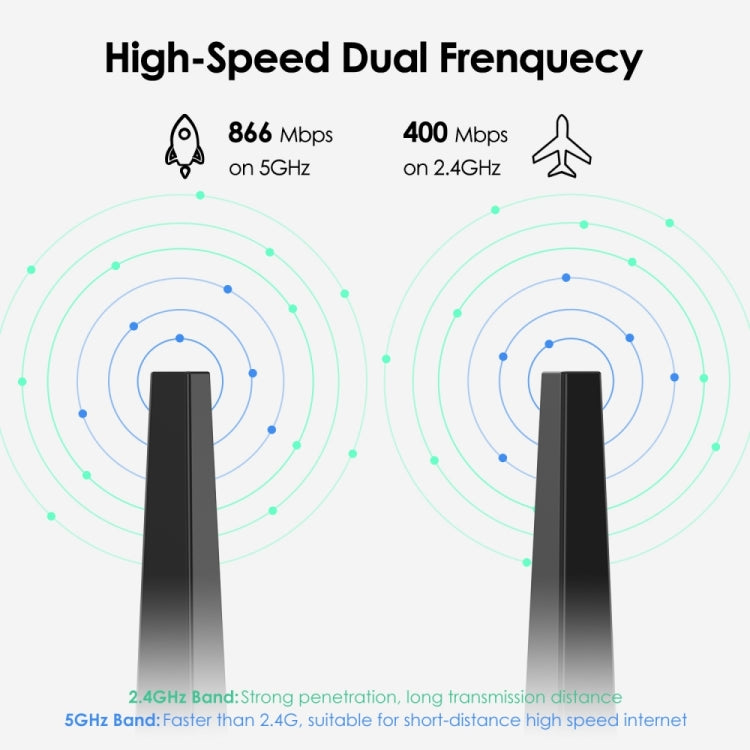 WAVLINK WN692A3 Lag-Free Gaming High Speed AC1300M Wireless Dual Band USB 3.0 Adapter