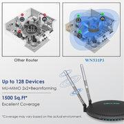 WAVLINK WN531P3 WAN / LAN Port Signal Booster Wireless Repeater AC1200 Wireless Routers, Plug:AU Plug